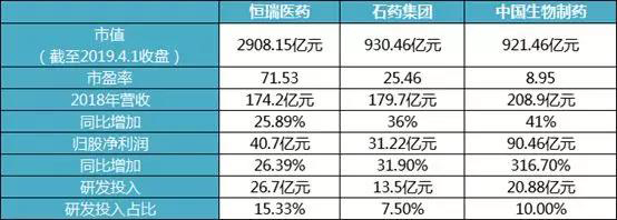 三大生物 制药公司相关数据